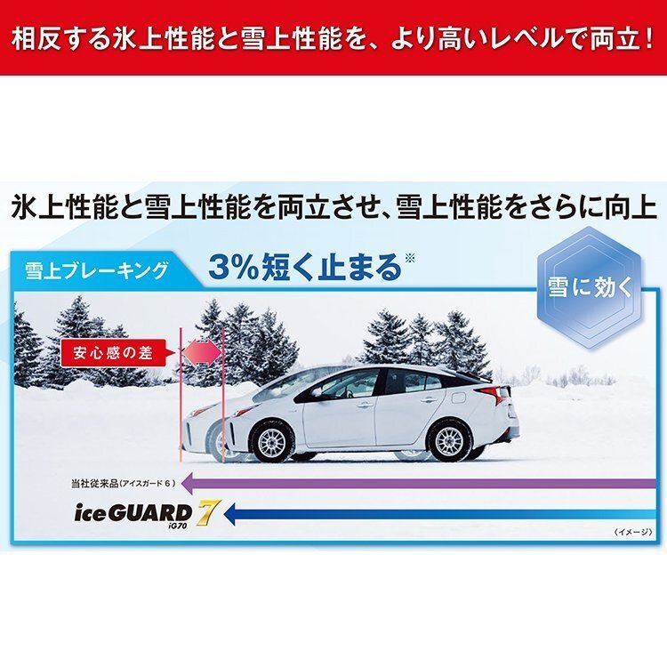 2025年製 YOKOHAMA ice GUARD7 iG70A 235/50R18 235/50-18 97Q ヨコハマ 4本セット アイスガード7 スタッドレス 4本SET_画像6