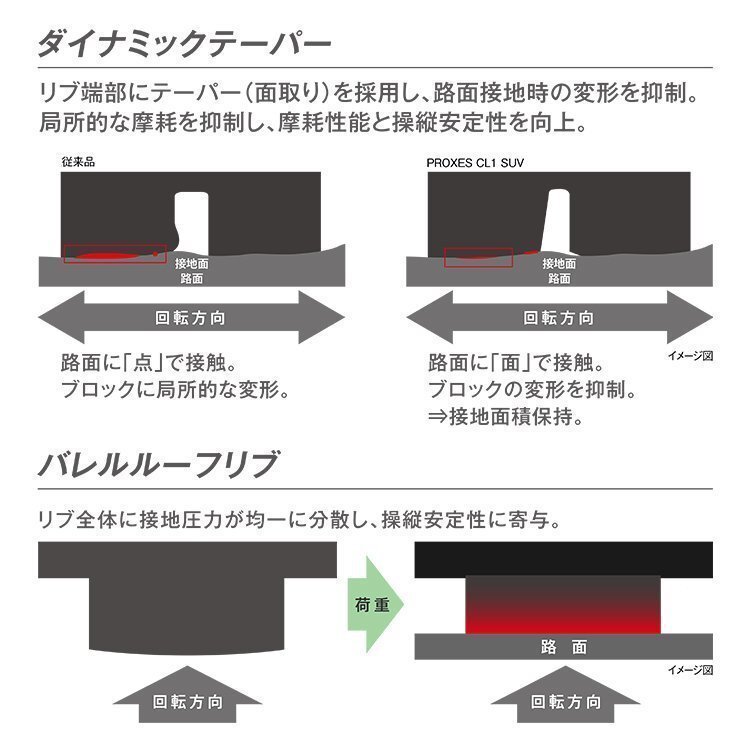 2025年製 TOYO PROXES CL1 SUV 195/65R16 195/65-16 92H トーヨー 4本セット プロクセス CL1SUV CF2 SUVの後継モデル 4本SET_画像5