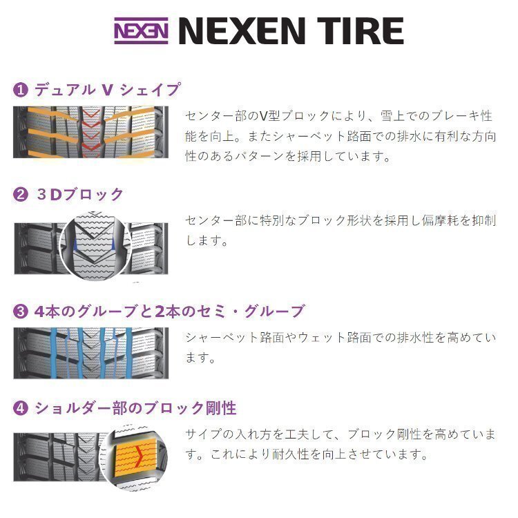 2025年製 NEXEN WINGUARD ice suv 225/55R19 225/55-19 99T ネクセン 4本セット ウィンガードアイスSUV スタッドレス 新品 4本SET_画像3