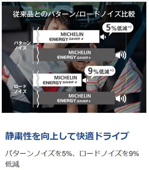 ◎在庫有 2025年製 正規輸入品 ミシュラン エナジーセイバー4 155/65R14 79H XL 4本セット 送料無料!_画像3