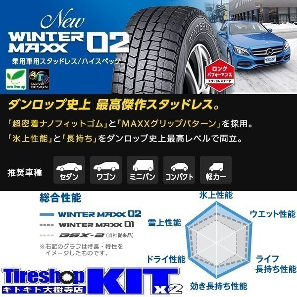 2025年製 ダンロップ ウィンターマックス02 WM02 175/70R14 スタッドレスタイヤ4本セット_画像2