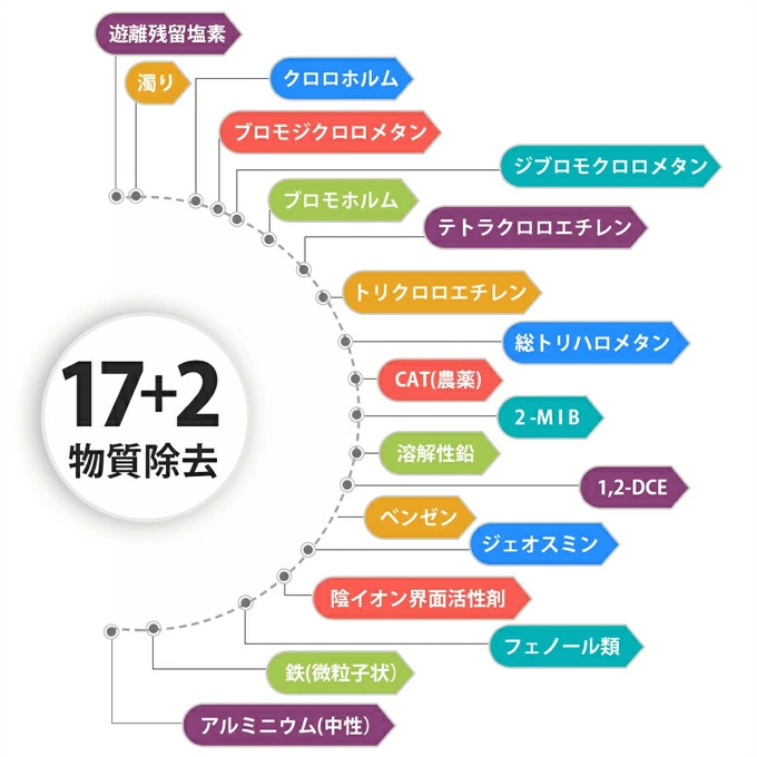 YY505 Lixil /inaks. встроенный ( под раковиной )JF-45N водяной фильтр для сменный картридж (2 год замена )[PFAS удаление соответствует ]