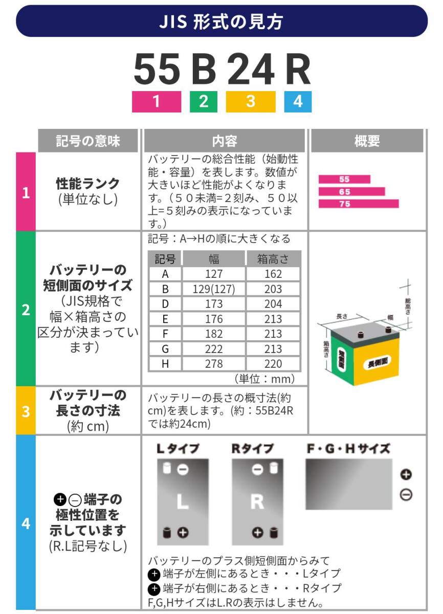 二個セット 新品 送料無料 90D26L ATLAS アドラス 適合 48D26L 55D26L 65D26L 75D26L 80D26L 85D26L 90D26L_画像4