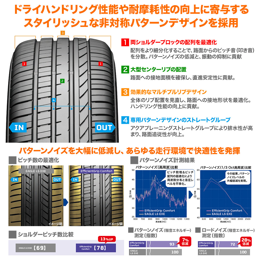 サマータイヤ ホイール 4本 ウェッズ レオニス MX グッドイヤー エフィシエント グリップ コンフォート 165/55R15_画像3