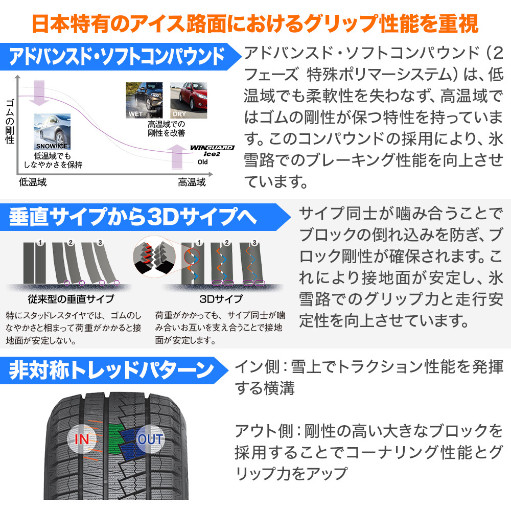 スタッドレス タイヤ ホイール 4本 14インチ 4穴 pcd100 ロクサーニスポーツ SP10 ネクセン ウィンガード ice2 155/65R14 軽自動車_画像4