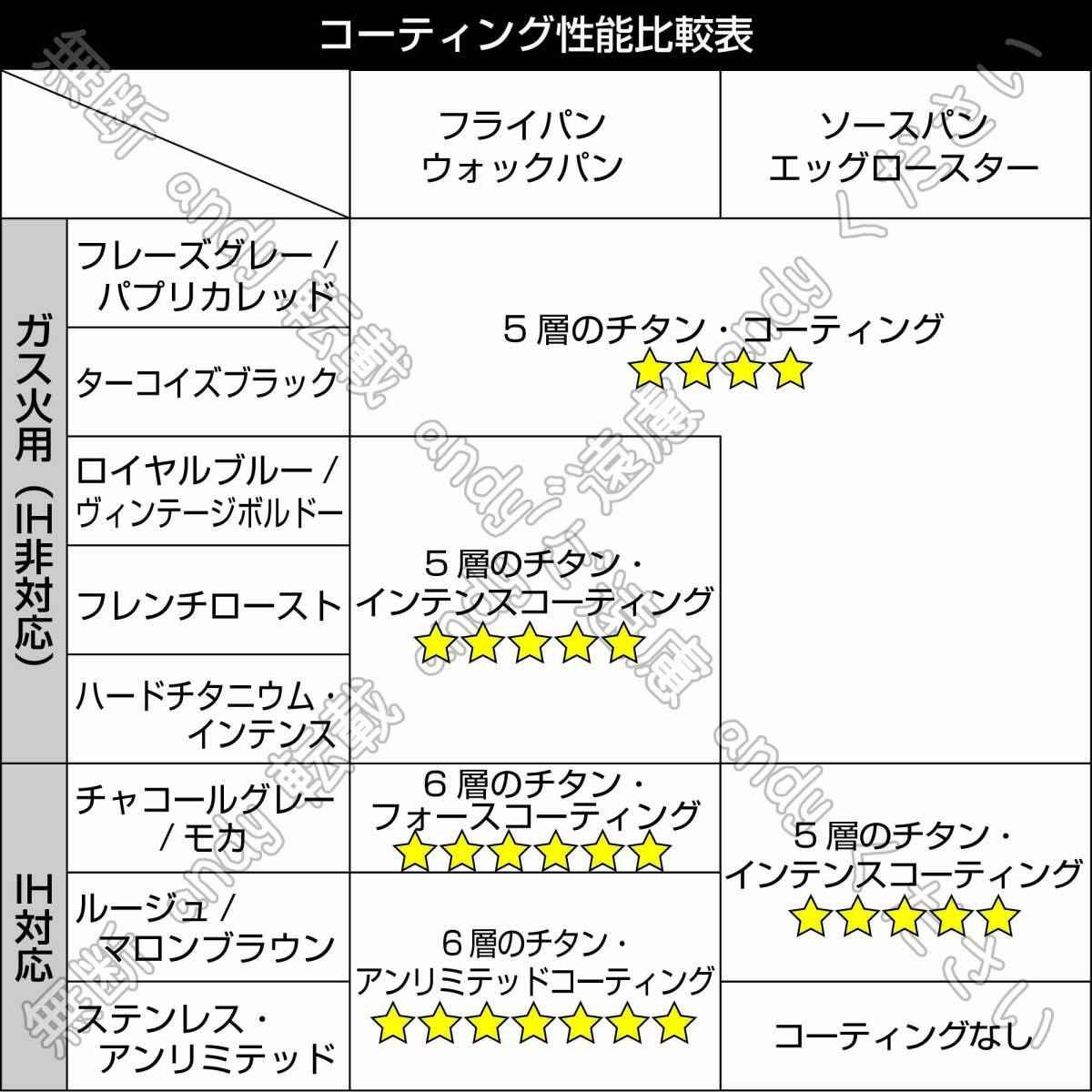 * новый товар *ti мех ru кастрюля 20cm rouge * Unlimited 