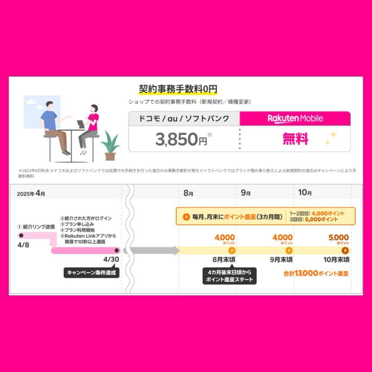 【楽天モバイル】友達紹介URL|MNPで最大13,000P!新規でも6,000P還元!★即決1円・送料無料・相互評価★_画像4