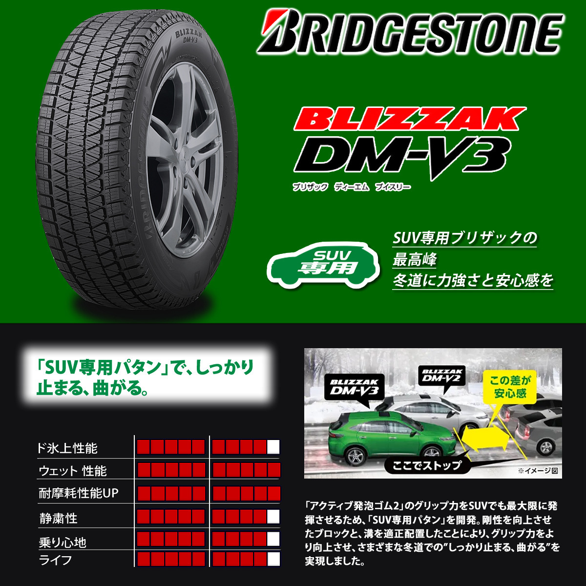 2025年製 新品 4本価格 225/65R17 102S 冬 ブリヂストン BS ブリザック DM-V3 ハリアー RAV4 レクサスNX CX-5 会社宛 送料無料 NO,BS1785_画像4