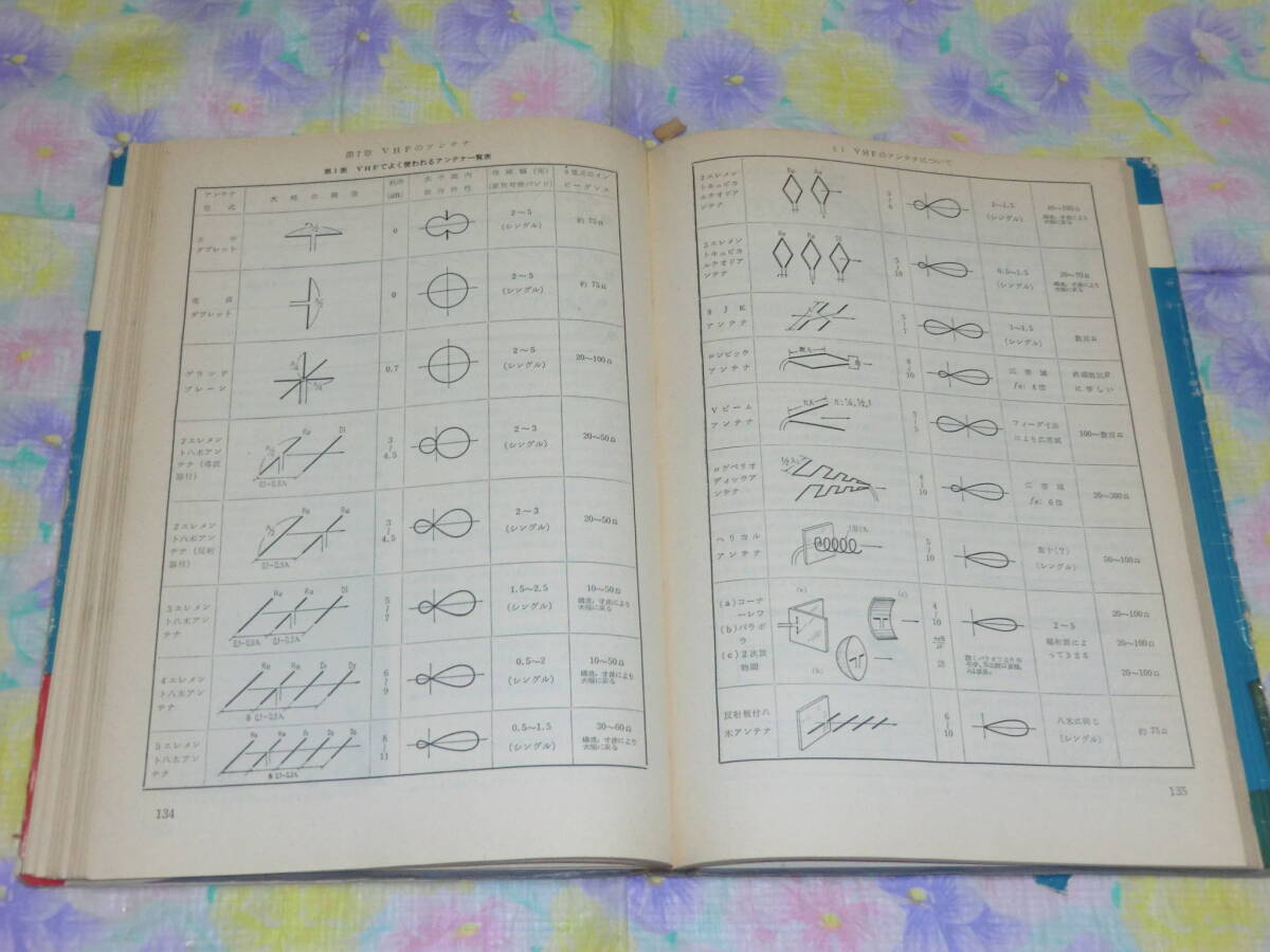 ☆ ＶＨＦ・ハンドブック　ＣＱ出版社 ☆_画像7