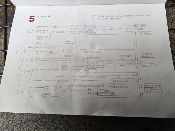 ★☆1円スタート！　通電未確認につきジャンク！　アストロファイター　説明書付き　昭和レトロ　　ゲーム機　基板　☆★_画像8