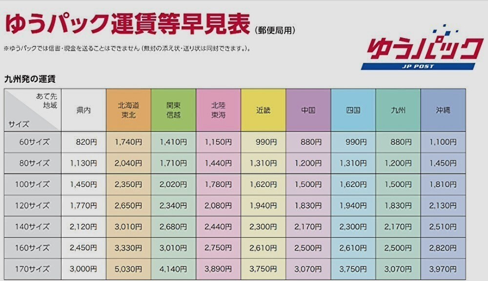 ピレリ ディアブロ スーパーコルサ SC V3 前後セット 110/70ZR17 SC1 140/70ZR17 SC1 中古_画像10