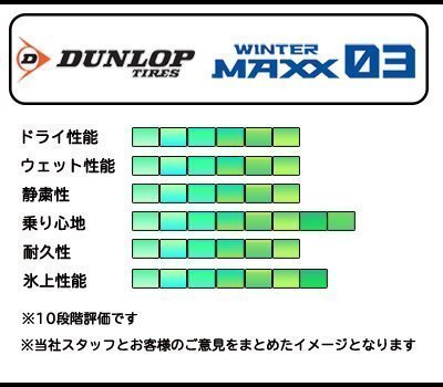 * бесплатная доставка 205/55R16 91S DUNLOP Dunlop WINTER MAXX WM03 24 год производства новый товар зимние шины 2 шт включая доставку Y21,000~ ②