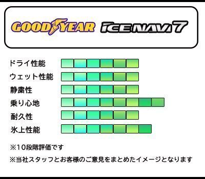 ●175/70R14 84Q GOODYEAR グッドイヤー アイスナビ ICE NAVI7 23年製 正規品 新品 スタッドレスタイヤ 4本送料込￥24,800～ ①_画像5