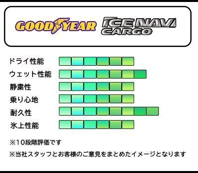 ●送料無料 195/80R15 107/105N GOODYEAR ICE NAVI CARGO 24年製 正規品 新品 スタッドレスタイヤ 4本セット ①_画像5