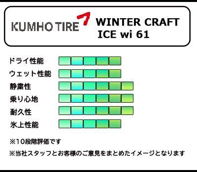 送料無料 205/60R16 92R KUMHO WINTERCRAFT ICE WI61 24年製 正規品 新品 スタッドレスタイヤ 1本価格 【セール品】_画像6
