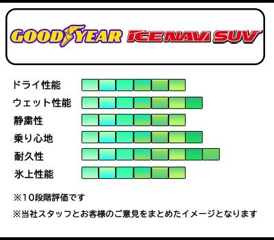 送料無料 285/50R20 112Q GOODYEAR グッドイヤー アイスナビ ICE NAVI SUV 21年製 正規品 新品 スタッドレスタイヤ 4本セット【セール品】_画像6