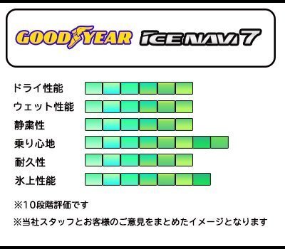 ●235/50R18 97Q GOODYEAR グッドイヤー アイスナビ ICE NAVI7 23年製 正規品 新品 スタッドレスタイヤ 4本送料込¥69,800~ ①_画像5