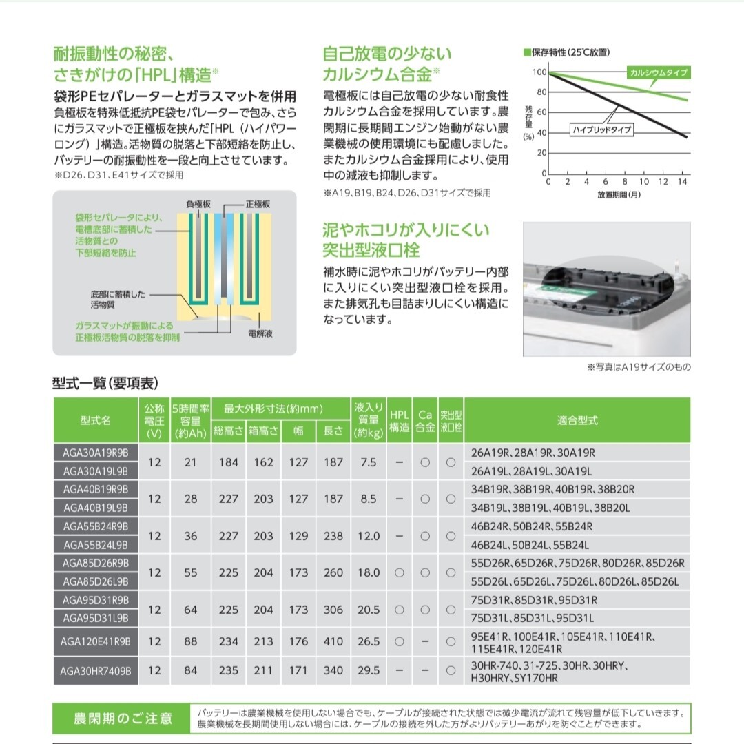 【エナジーウィズ】95D31L/バッテリー/タフロングAG/豊作くん/沖縄離島不可/80D31L/85D31L/90D31L/115D31L/105D31L/日立/農業機械用_画像4