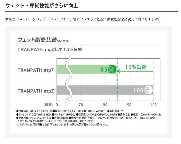 ◆売切り!25年製 2本Set TOYOトランパスmp7 235/50R18 235/50-18 タイヤ交換 車検 アルファード ヴェルファイア ハイブリッド 30系 20系_画像8
