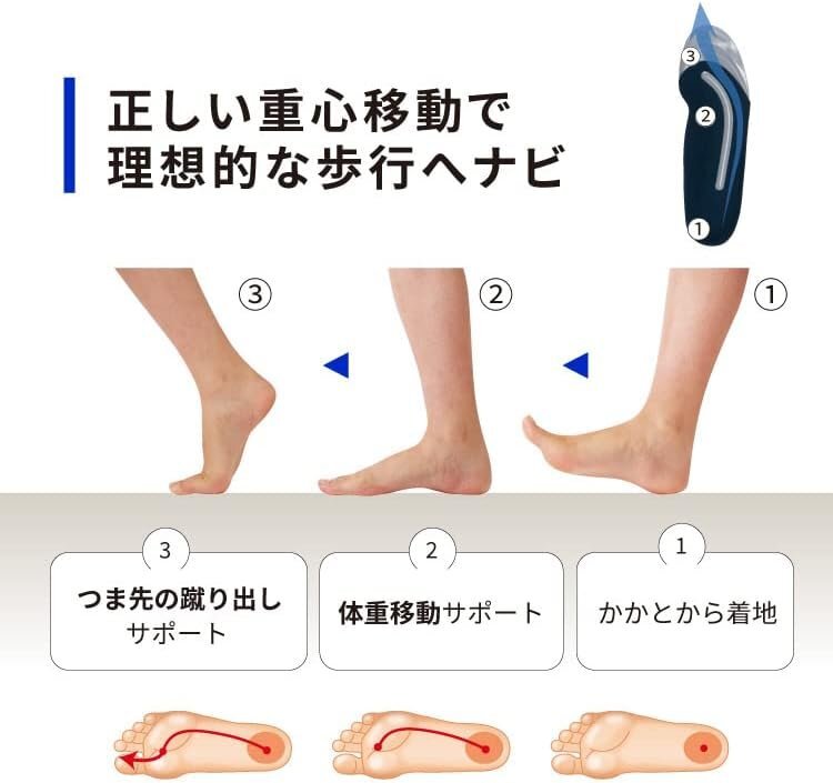 【お得4個セット割】ウォーキングティーチャーインソールスリムAir (S:22.0～22.5cm)_画像8