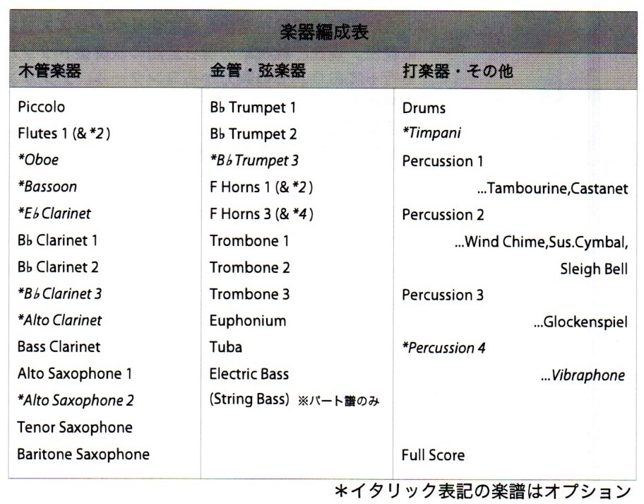 送料無料 吹奏楽楽譜 嵐：LOVE SO SWEET 郷間幹男編 スコア・パート譜セット ドラマ「花より男子2」主題歌_画像2