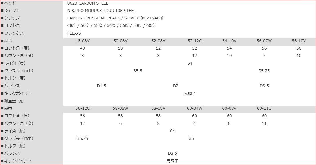 新品未開封 コブラ ウェッジ スネークバイト 52/58 2本セット N.S.PRO MODUS3 TOUR105 S クローム_画像8
