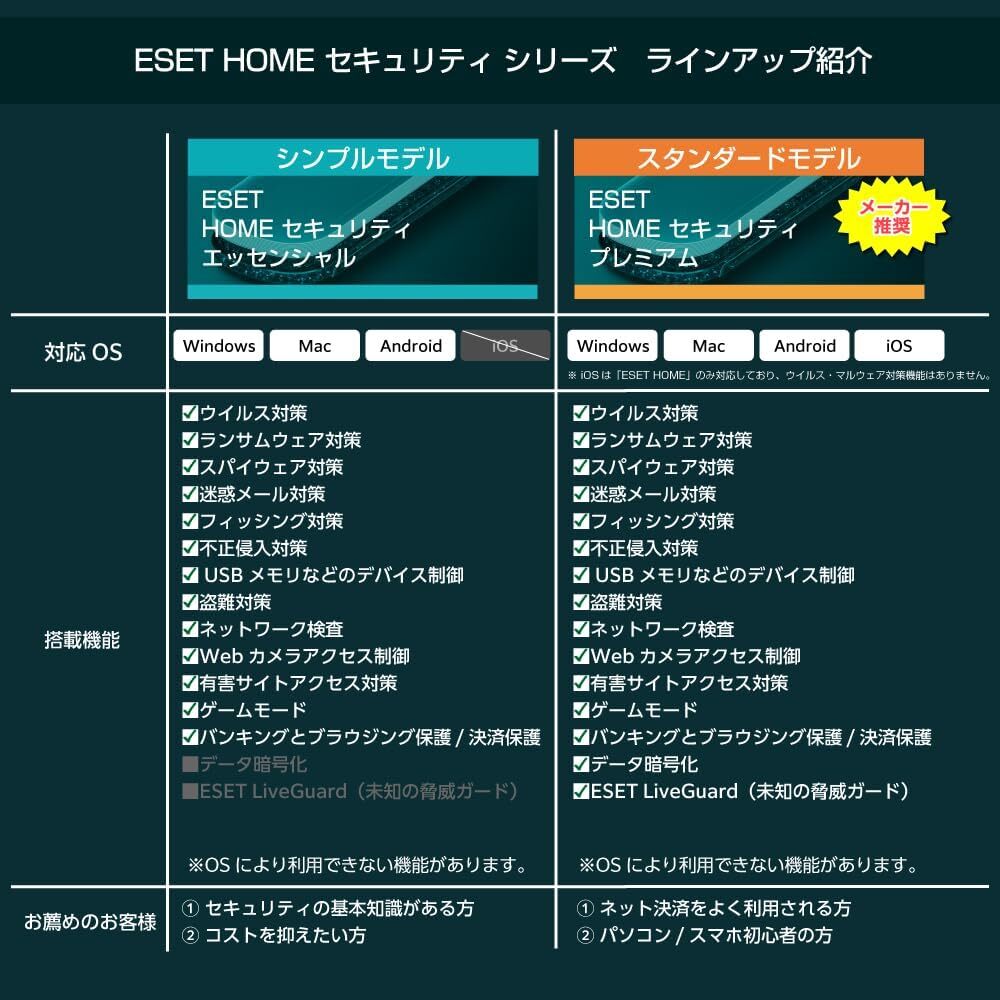 [ стандартный товар ]ESET HOME система безопасности Esse n автомобиль ru( новейший )| 1 шт. 3 год | online код версия |u il s меры |Win/Mac/Android соответствует 
