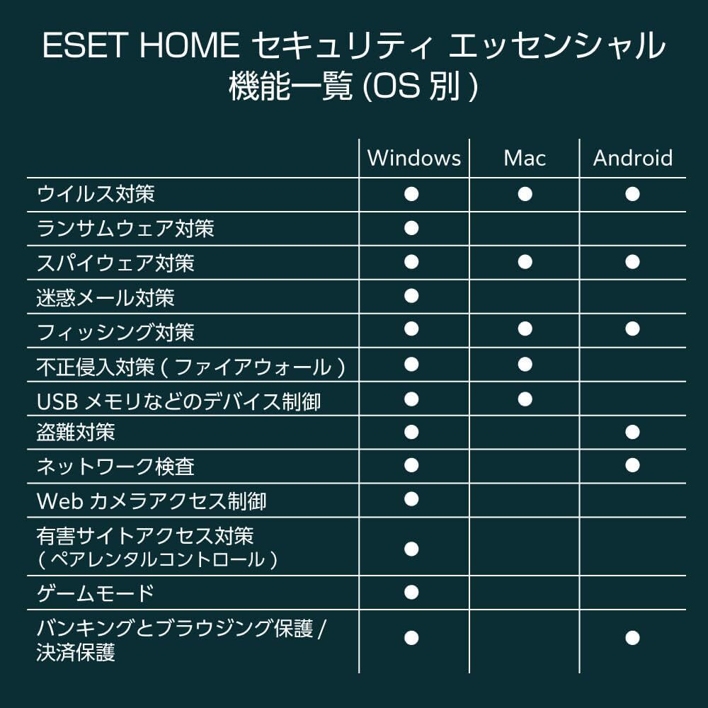 [ стандартный товар ]ESET HOME система безопасности Esse n автомобиль ru( новейший )| 1 шт. 3 год | online код версия |u il s меры |Win/Mac/Android соответствует 