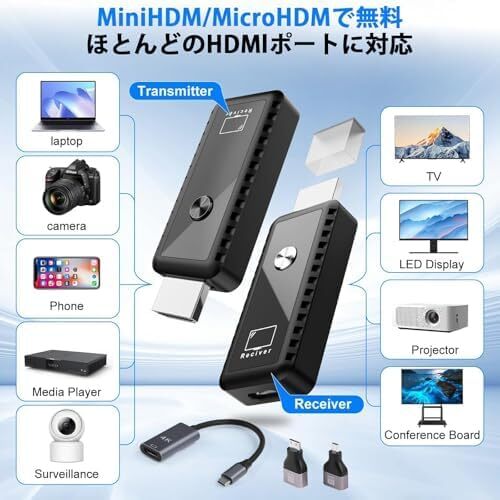 ワイヤレスHDMI 無線 送受信機セット小型 拡張モード 4台増設可能 収納に便利 無線化 30m安定転送距離 1080P/5Ghz WIFI&設定不要_画像5