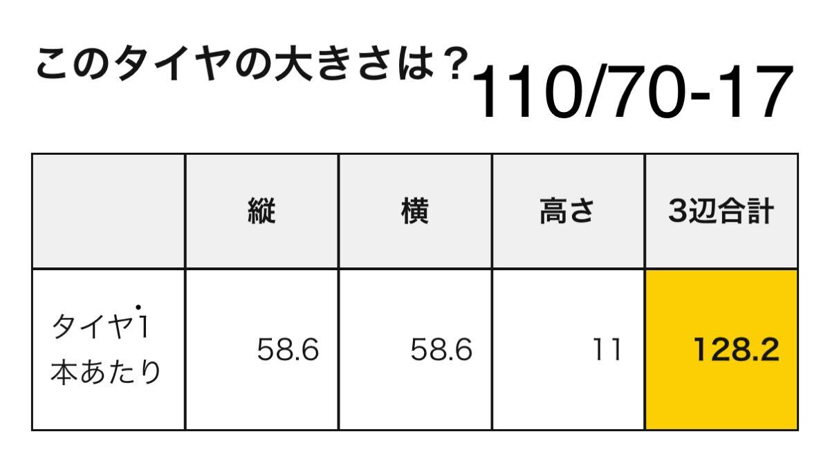 中古MCタイヤ 2023年製造 DUNLOP SPORTMAX Q5A 110/70R17 ダンロップ スポーツマックス 110 70 17 1723 M4092_画像7
