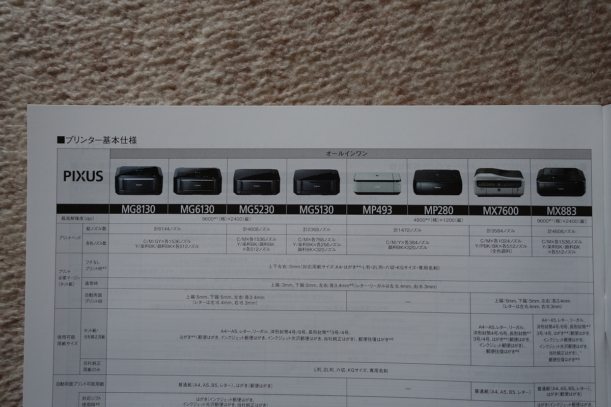 Canon Pixus インクジェットプリンター 総合カタログ_画像2