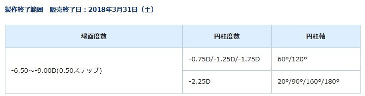 ワンデーアキュビューモイスト乱視用 4箱_画像2