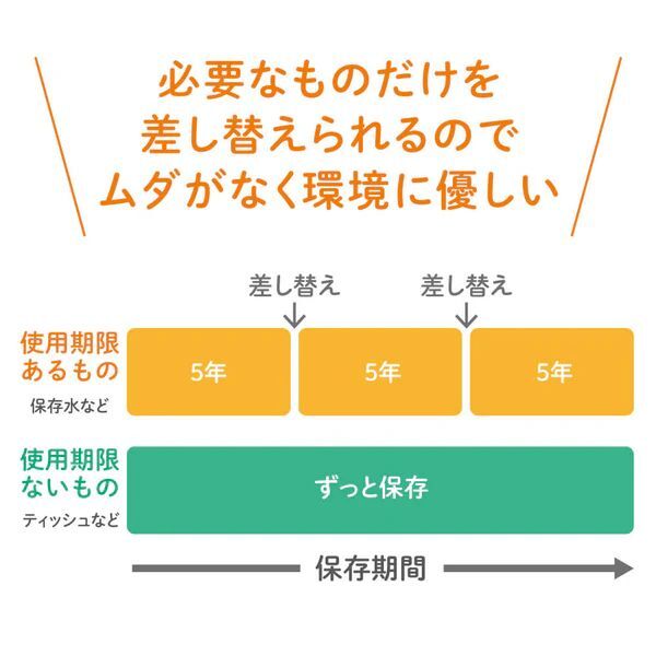 ( массовая закупка ) King Jim замена тип бедствие меры комплект (. машина ~. дом ) STKS-100 (×3)