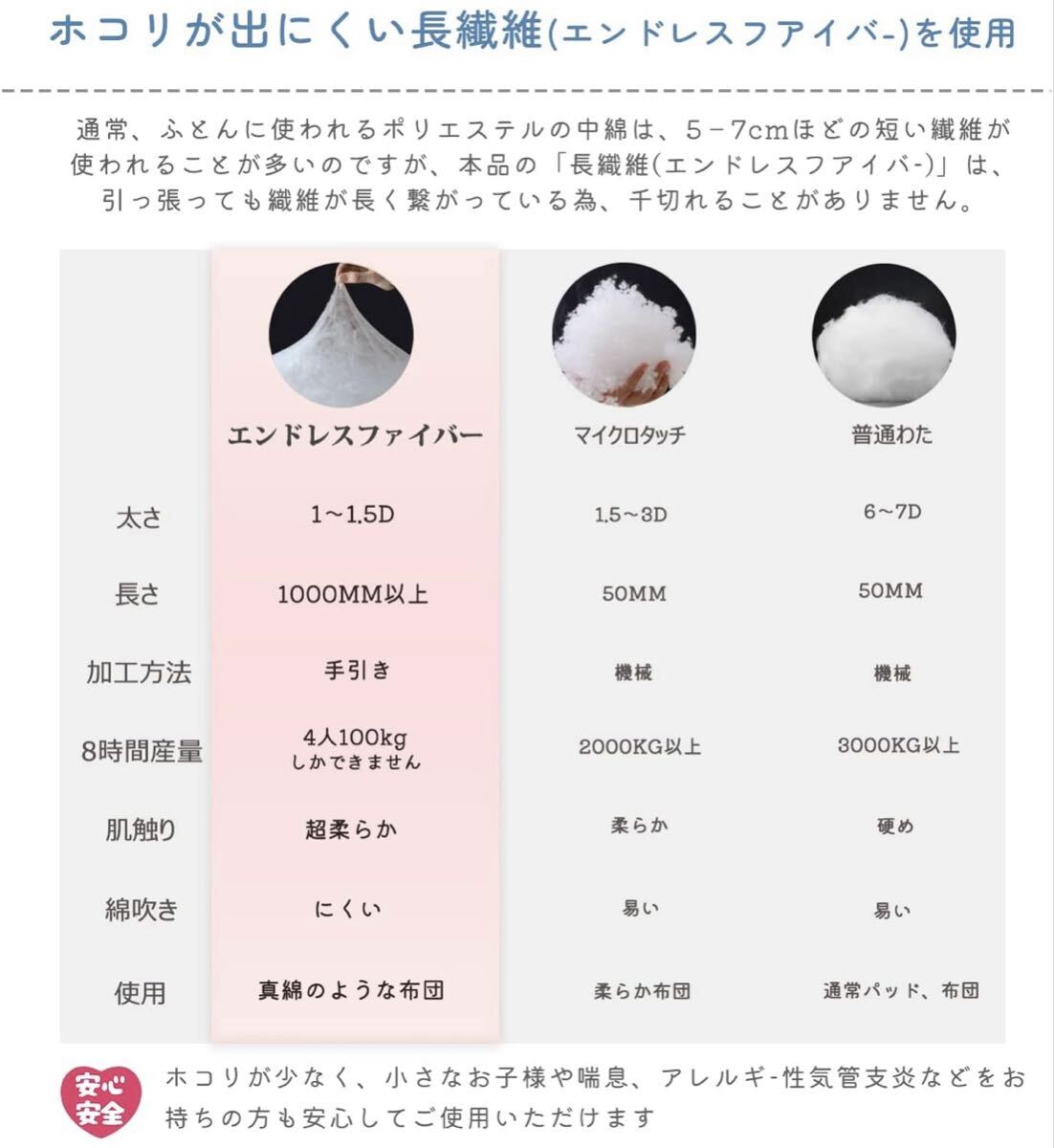 3個セット 掛け布団 シングル 抗菌 防臭 丸洗い オールシーズン ふわとろ 140×200cm 軽量 肌掛け布団 エンドレスファイバー ソフトタッチ_画像6