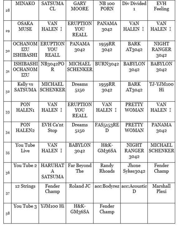 USBメモリ☆Kemper最強SATSUMA3042リグ☆スーパーギタリスト！_画像5