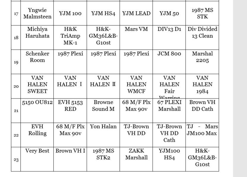 USBメモリ☆Kemper最強SATSUMA3042リグ☆スーパーギタリスト！_画像4