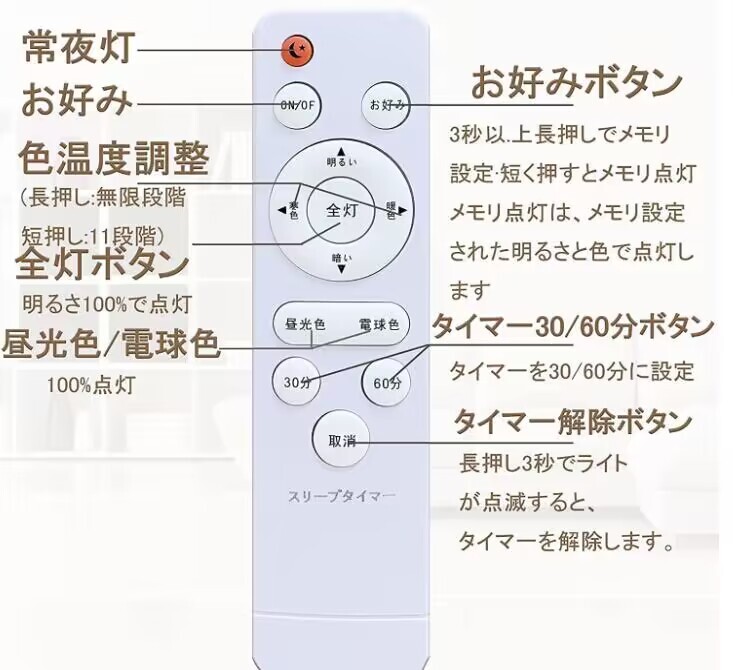 LEDシーリングライト 35w 8~10畳 電球色のみ 4200lm 天井ライト照明器具 PSE認証済 女性簡単取付（暖光色） _画像5