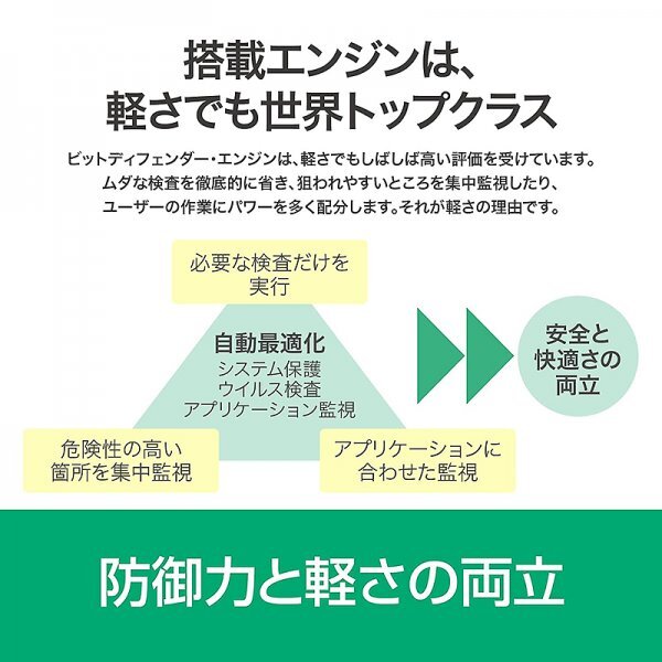 当日即納【ZERO スーパーセキュリティ 1台用】Windows専用版 ダウンロード版｜更新料無料 無期限｜ソースネクスト ウイルス対策 ソフト VPN_画像5