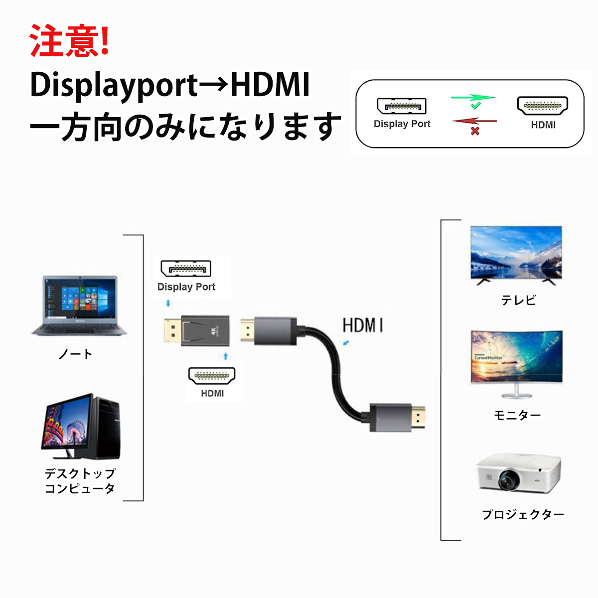 dp hdmi 変換 displayport hdmi 変換 DP-HDMI変換アダプタ 4K@30Hz 金メッキディスプレイポートアダプタ 音声映像同期 耐久性抜群;J5681;_画像6