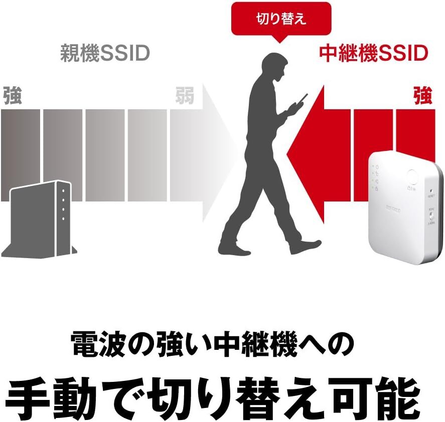 BUFFALO WiFi 無線LAN 中継機 WEX-733DHP 11ac 433+300Mbps コンセント直挿しモデル ユーズド品_画像8