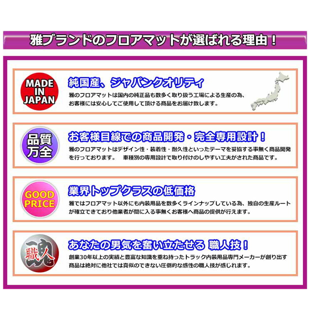 雅 車種専用フロアマット MTMチェック ブラック 運転席 いすゞ大型 ファイブスターギガ I011-01R_画像6