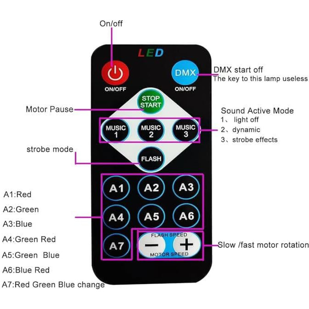 TRS プロジェクターライト オーロラ USB電源 リモコン付き 380498_画像5