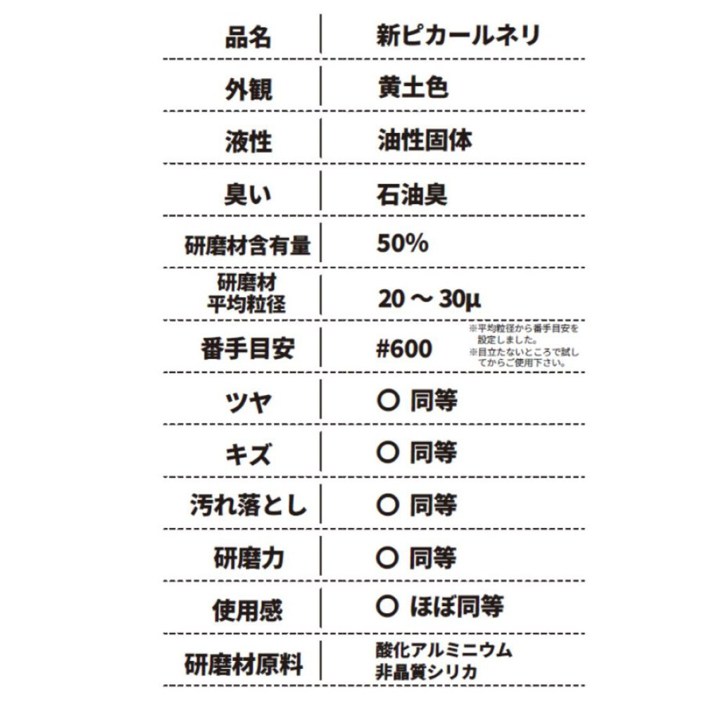 日本磨料工業 ピカールネリ180g 金属磨き 18100_画像4