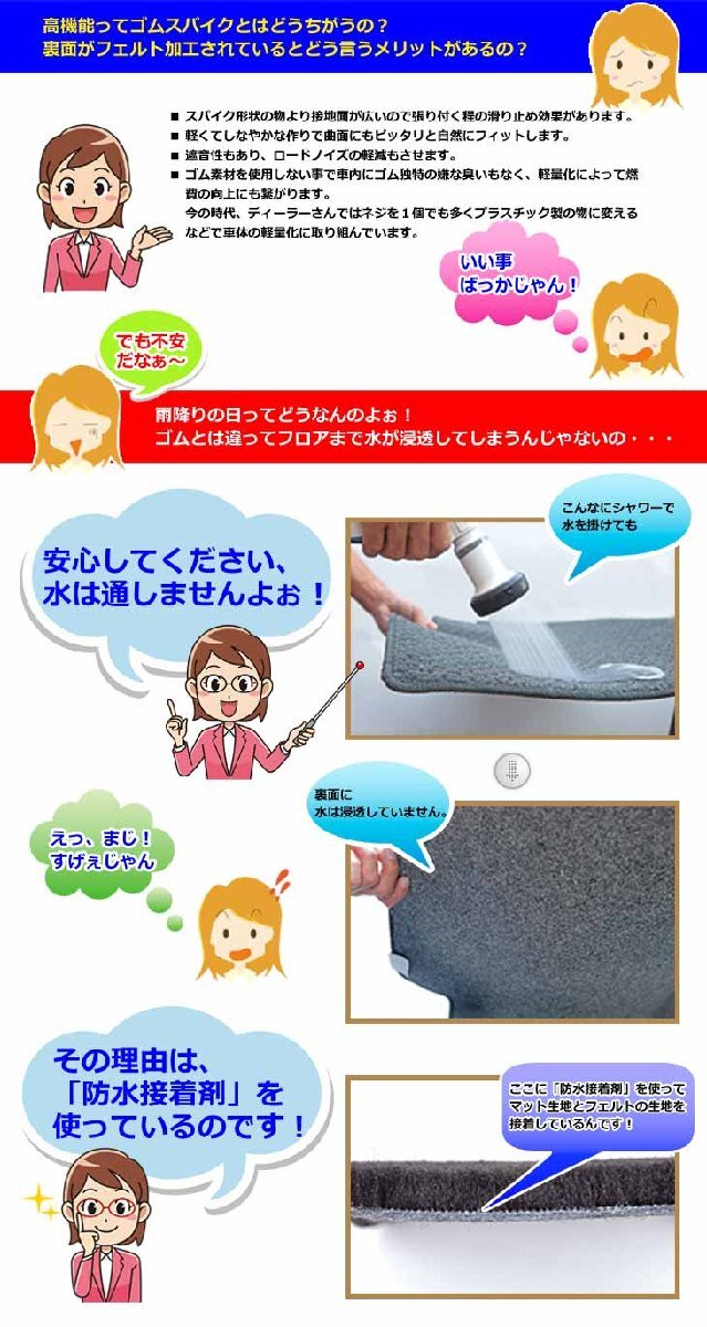 雅 車種専用フロアマット MTMチェック ブラック 運転席 いすゞ大型 ファイブスターギガ I011-01R_画像5