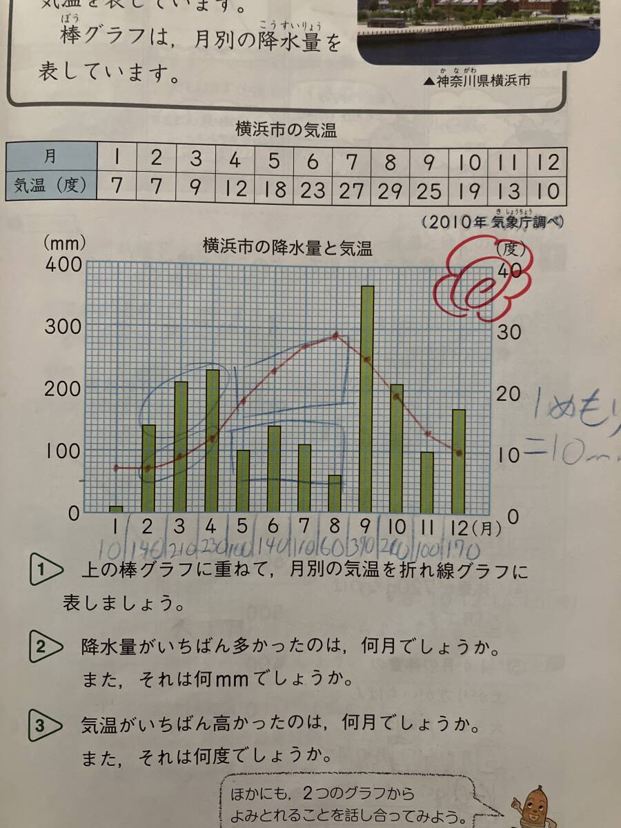 小4 教科書　まとめて6冊　国語　算数　理科　音楽_画像2