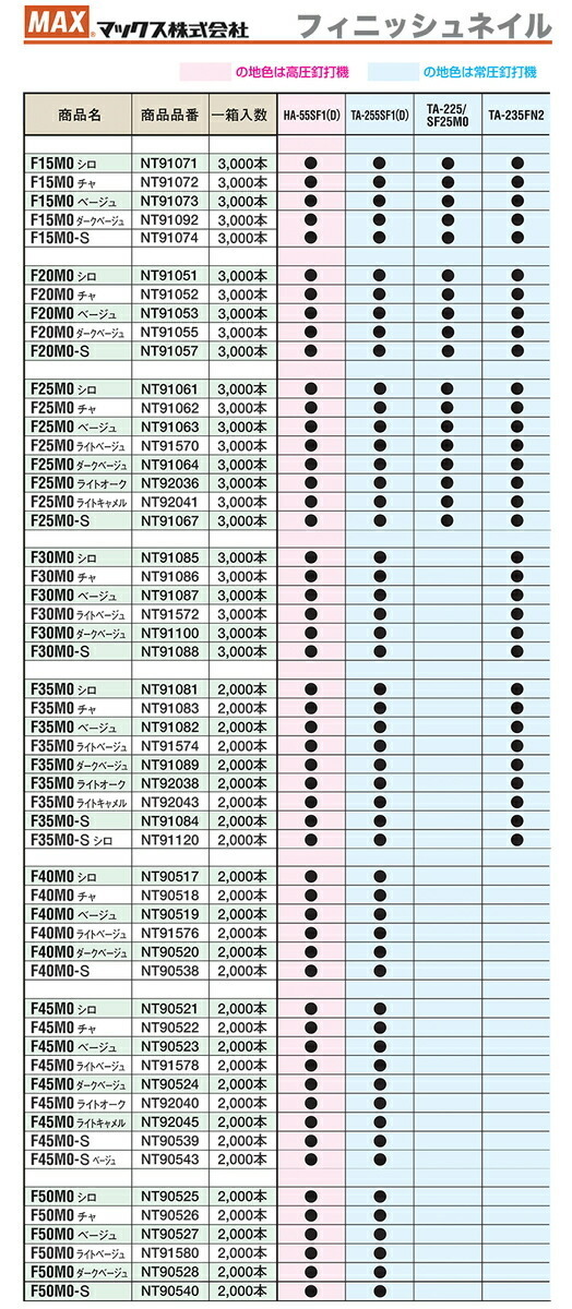 マックス　MAX　フィニッシュネイル　F20M0チャ　〔1箱・3000本入〕　JAN：4902870051532_画像3