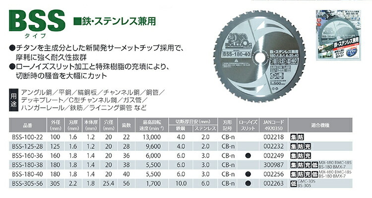 【オススメ】〈モトユキ〉　チップソー　鉄・ステンレス兼用　BSS-125-28　JAN：4920350002232_画像2