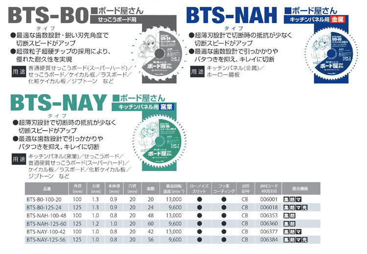 【オススメ】〈モトユキ〉　チップソー　キッチンパネル用金属　BTS-NAH-100-48　JAN：4920350006353_画像2