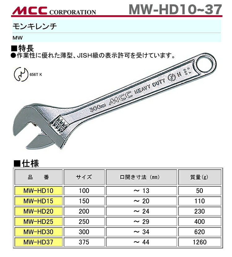  новые поступления товар (MCC) разводной гаечный ключ MW-HD20 JAN:4989065102736