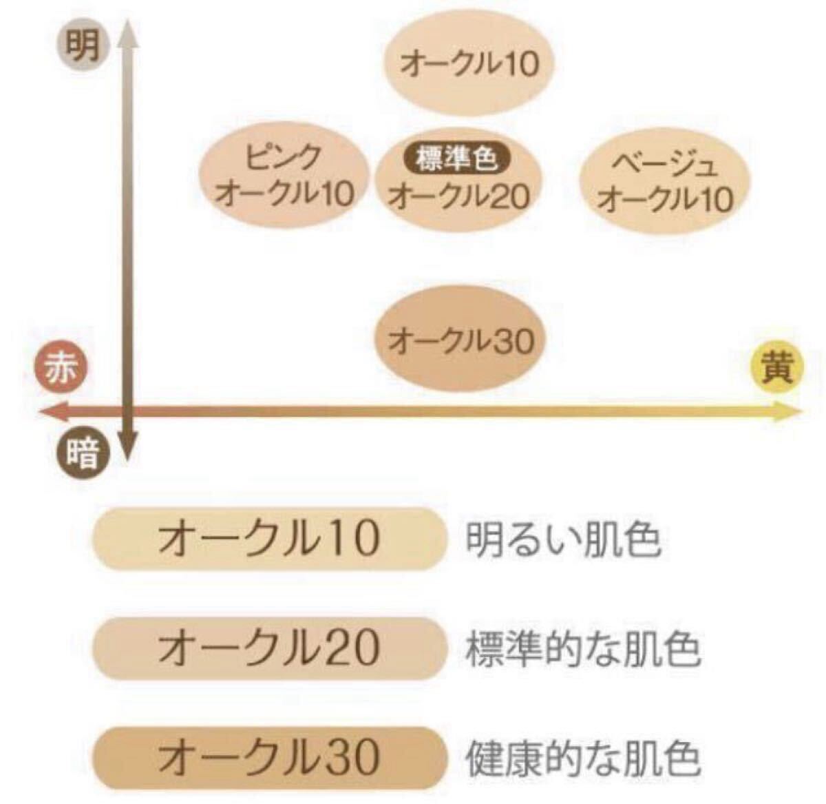 【新品箱未開封】NOV ノブ パウダリーファンデーションUV オークル20 リフィル(付け替え用)_画像4